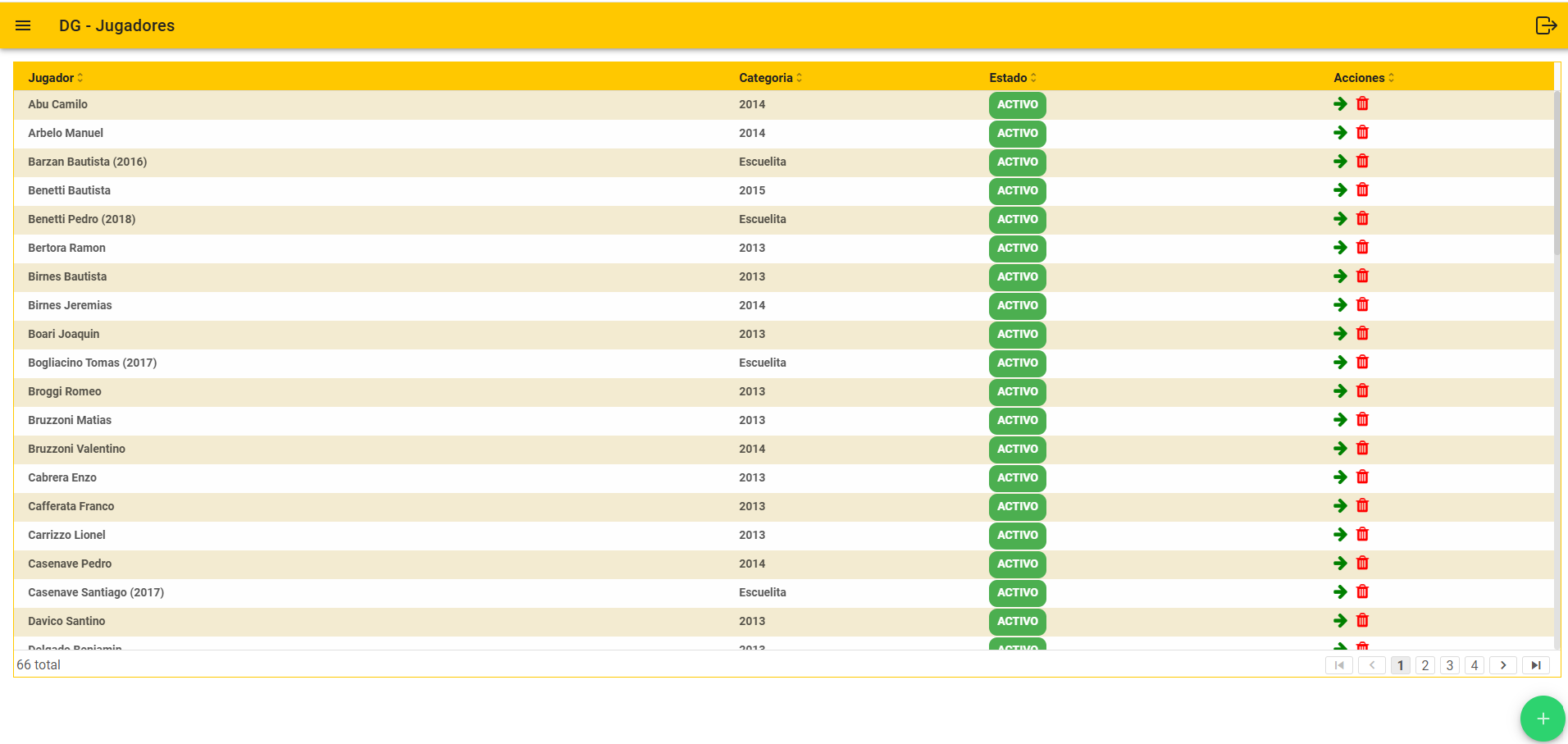 Admin DG · listado de jugadores