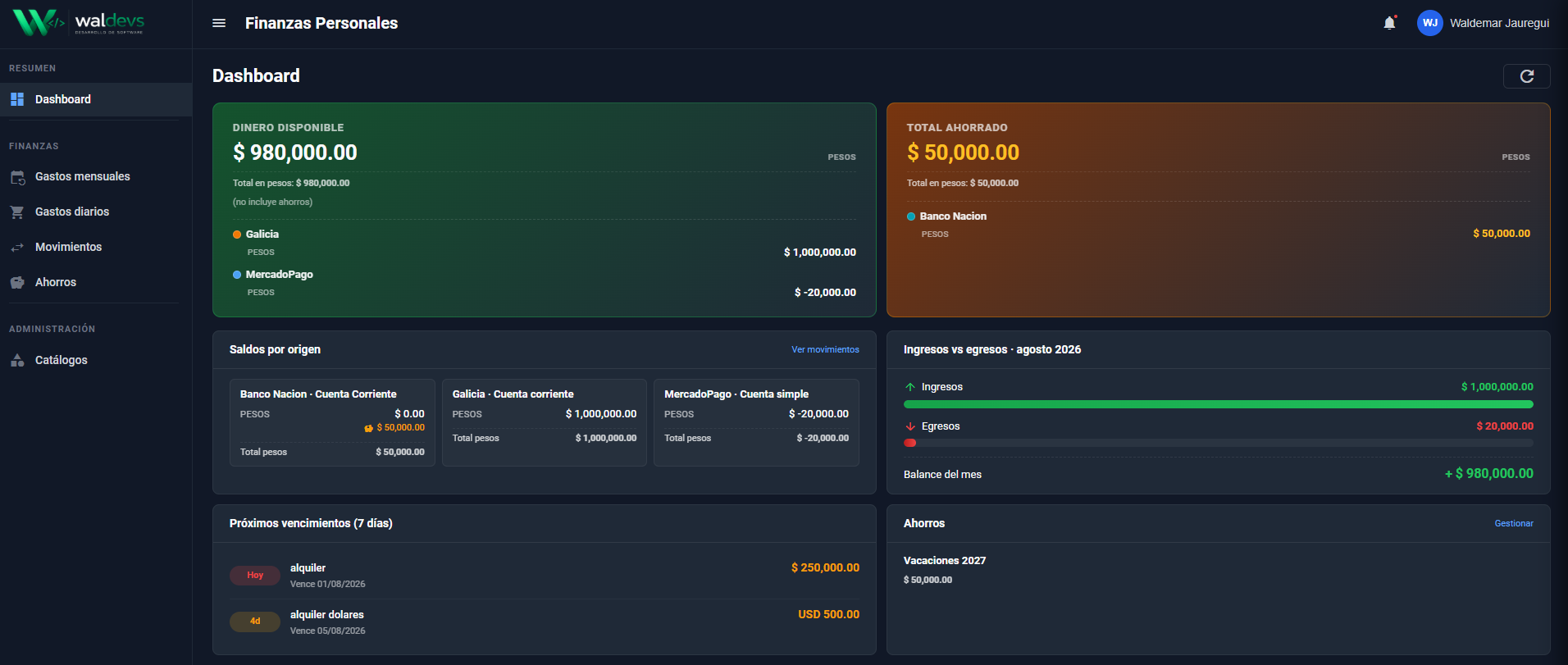 Finanzas personales · dashboard